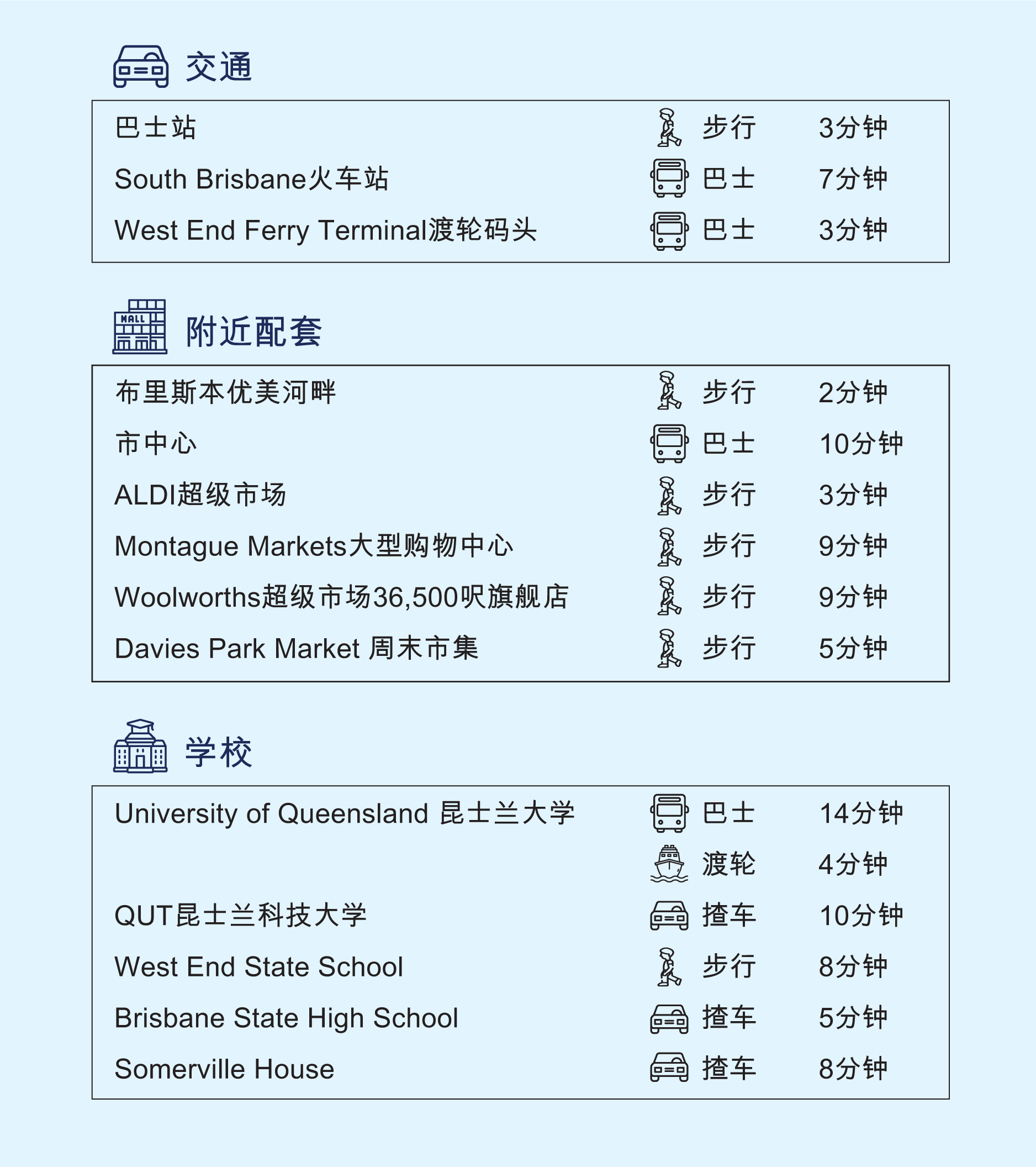 Brisbane 16-Enclave Orleigh Main Info 9-SC