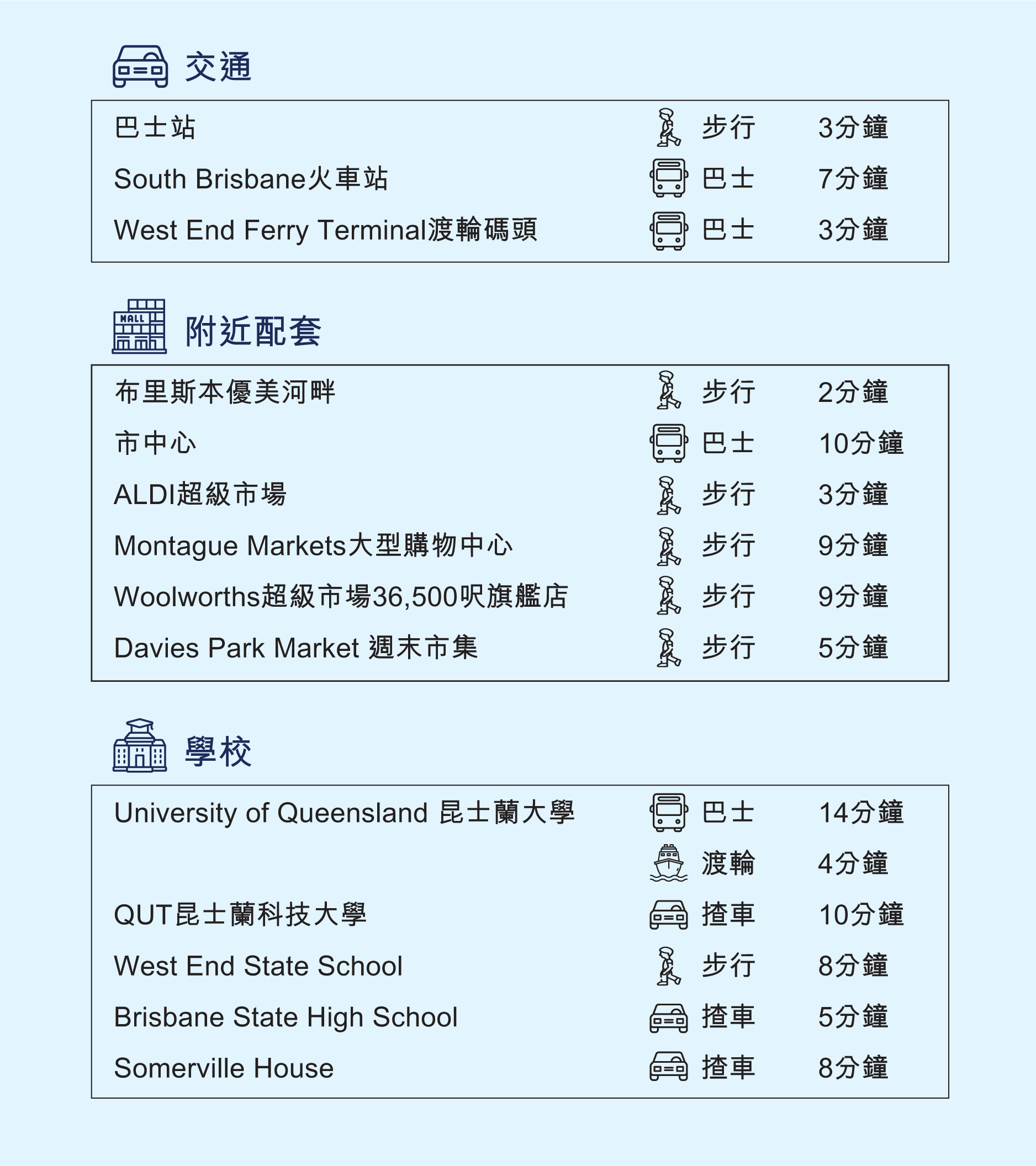 Brisbane 16-Enclave Orleigh Main Info 9