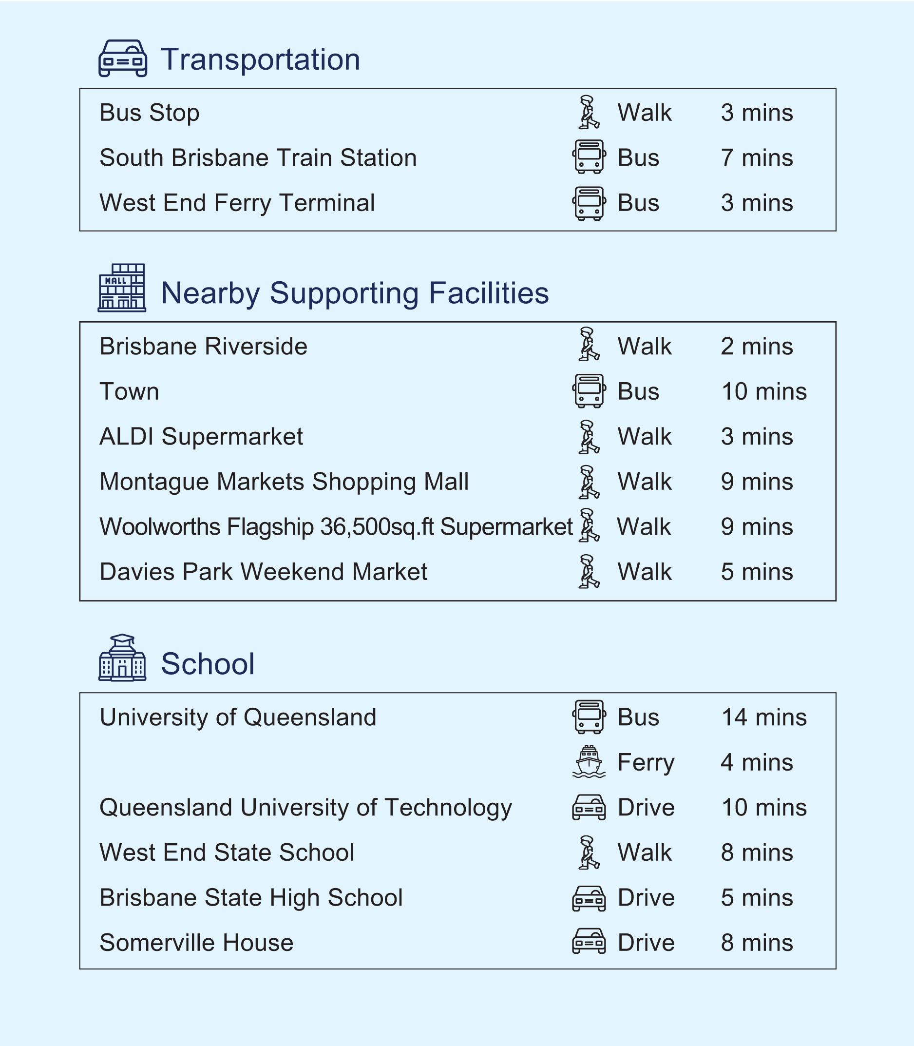 Brisbane 16-Enclave Orleigh Main Info 2_eng