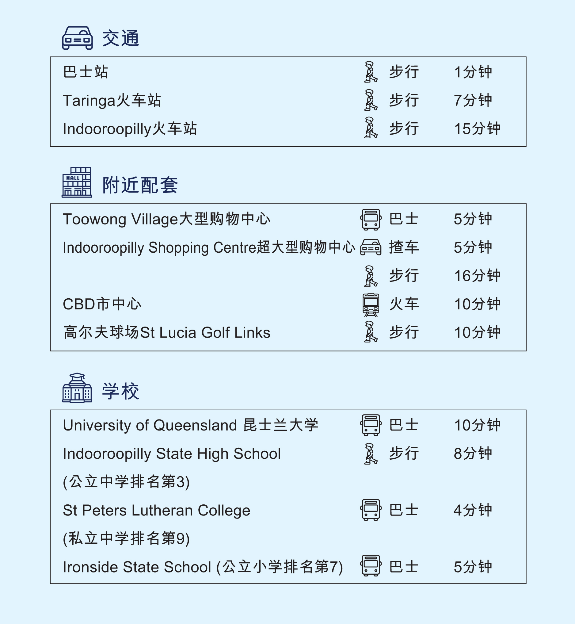 Brisbane-23-ETHEREAL-Residences-Main-Info-2-SC