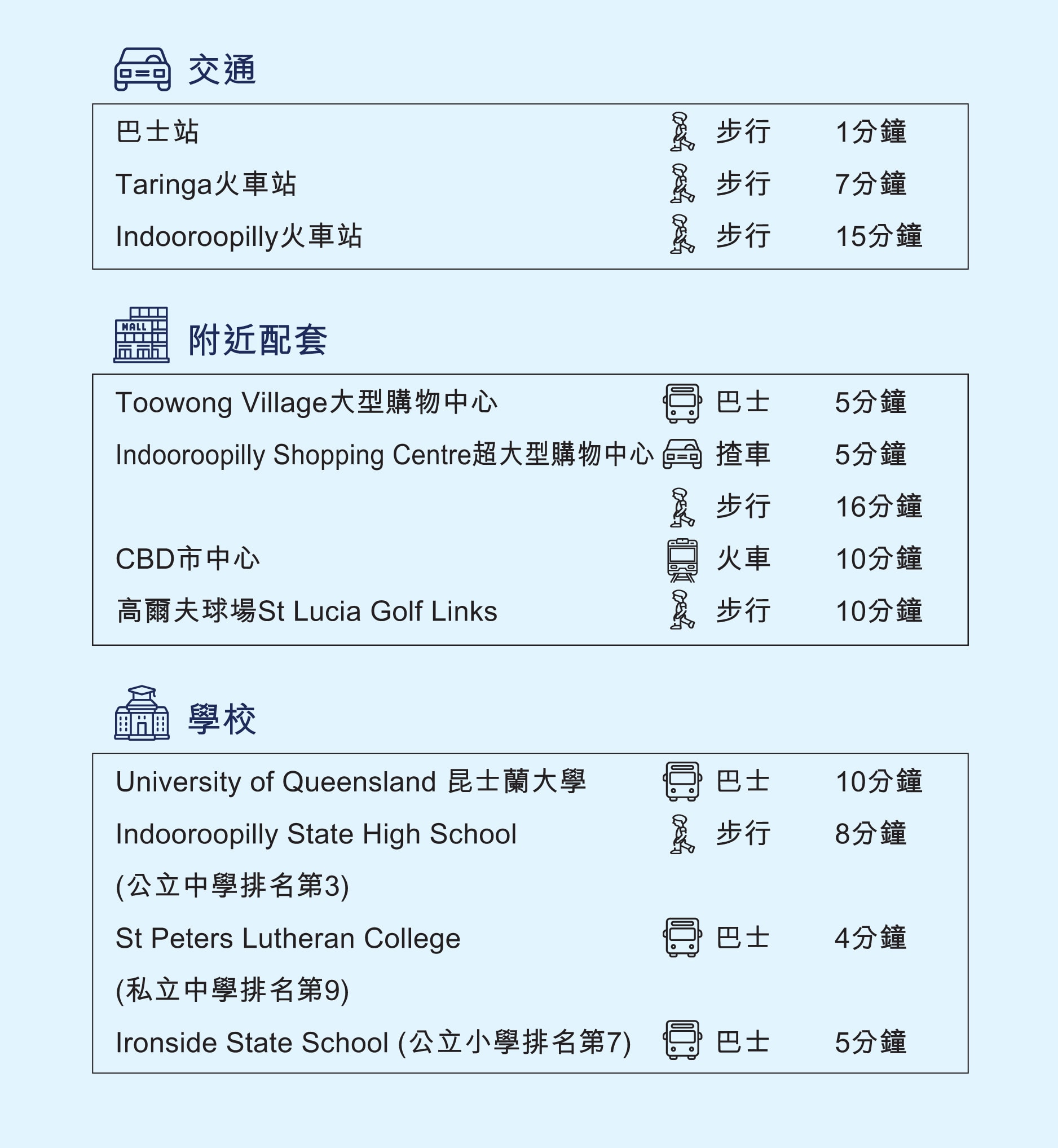 Brisbane-23-ETHEREAL-Residences-Main-Info-2-TC