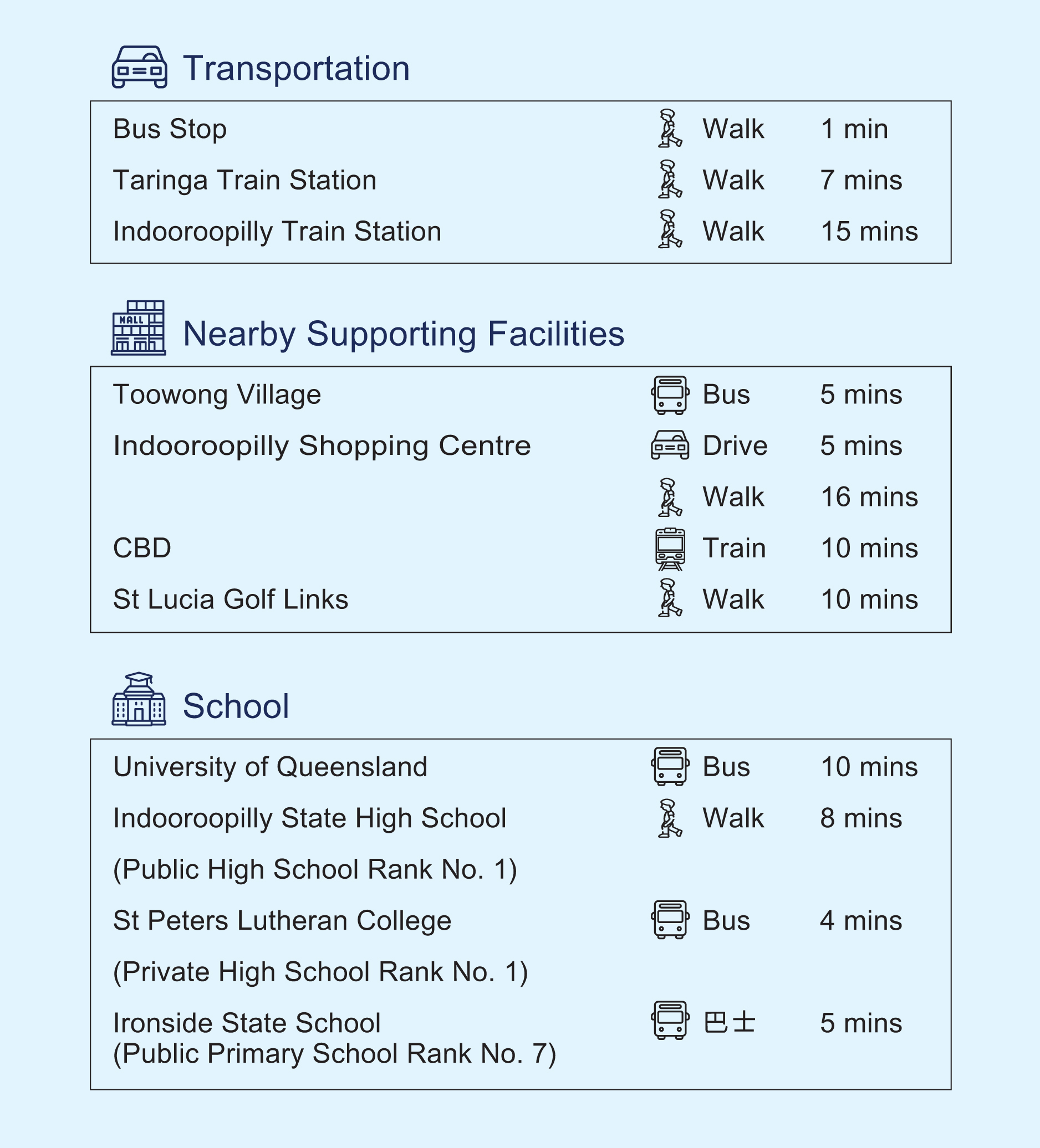 Brisbane-23-ETHEREAL-Residences-Main-Info-2-eng
