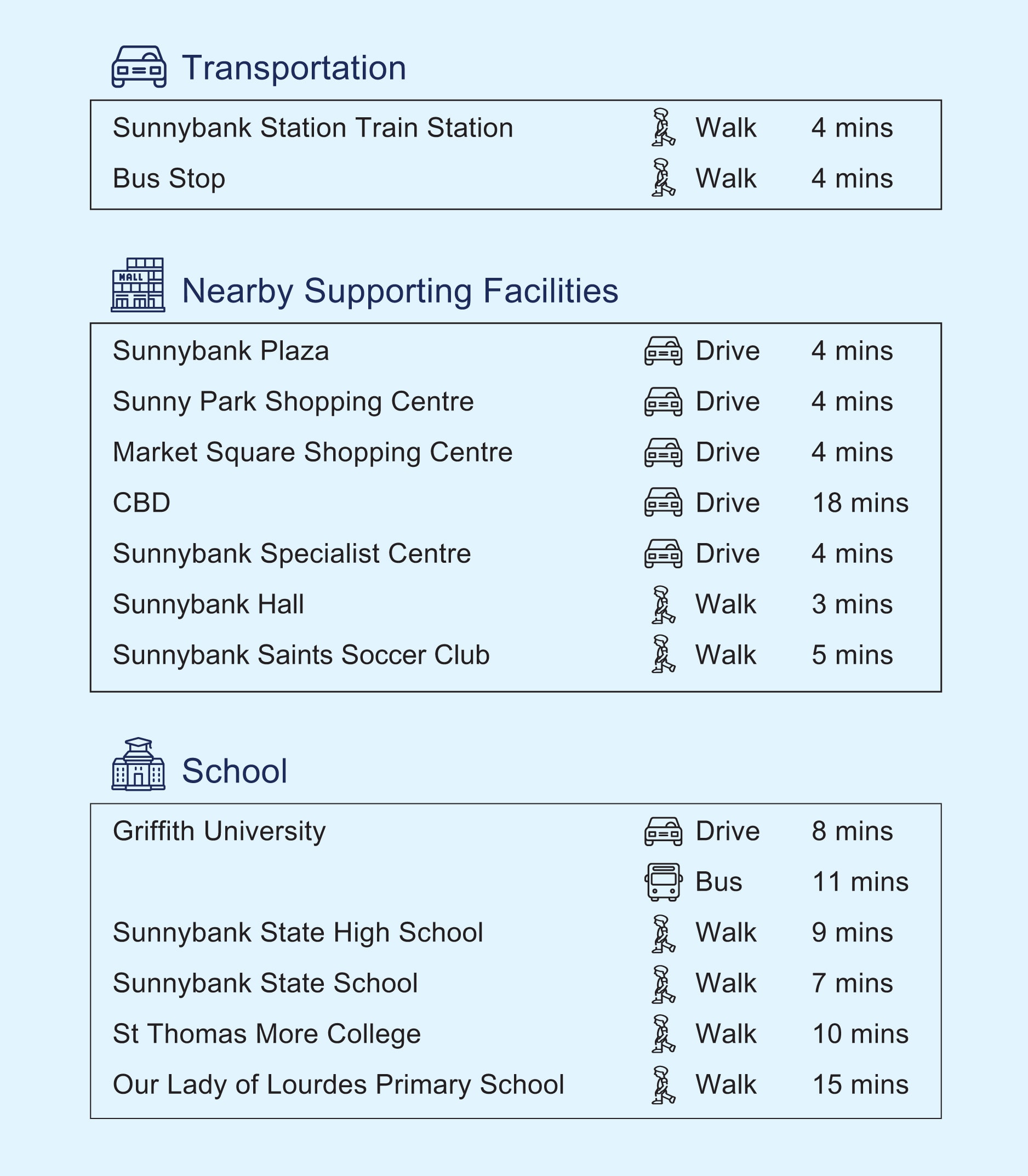 Brisbane-25-Monogram Sunnybank-Main-Info-2-Eng