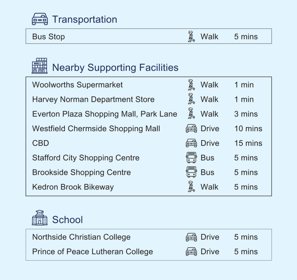 Topia RuncornEng Cheong Mei International Property Investment Ltd