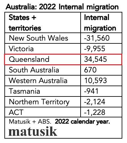 Internal Imigration