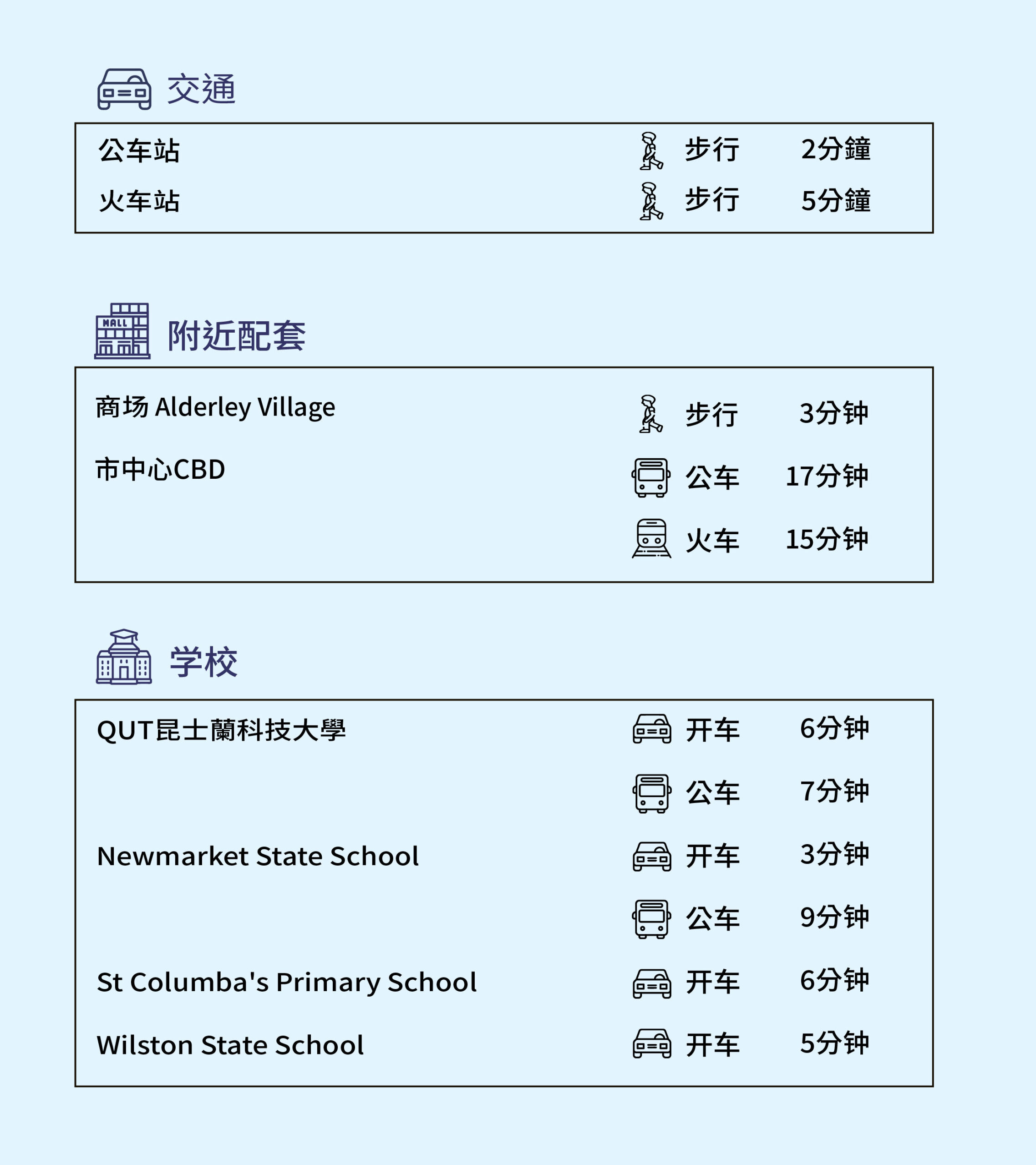 網站樓盤資料_Breathe Residences_sc