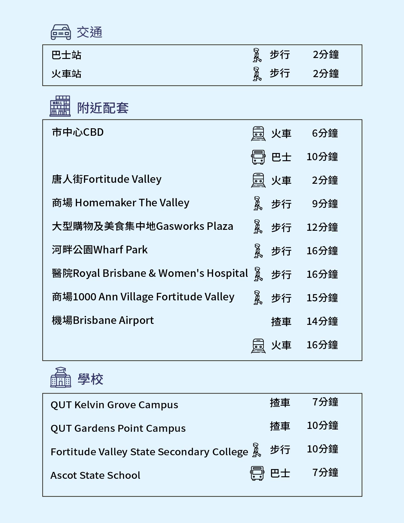 網站樓盤資料_The Abbotsford-tc