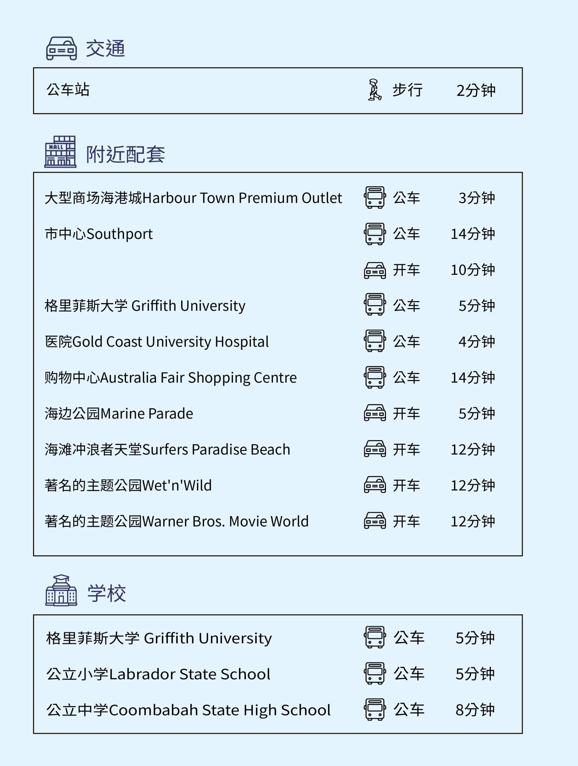 網站樓盤資料-05_Wirra Estate 複本