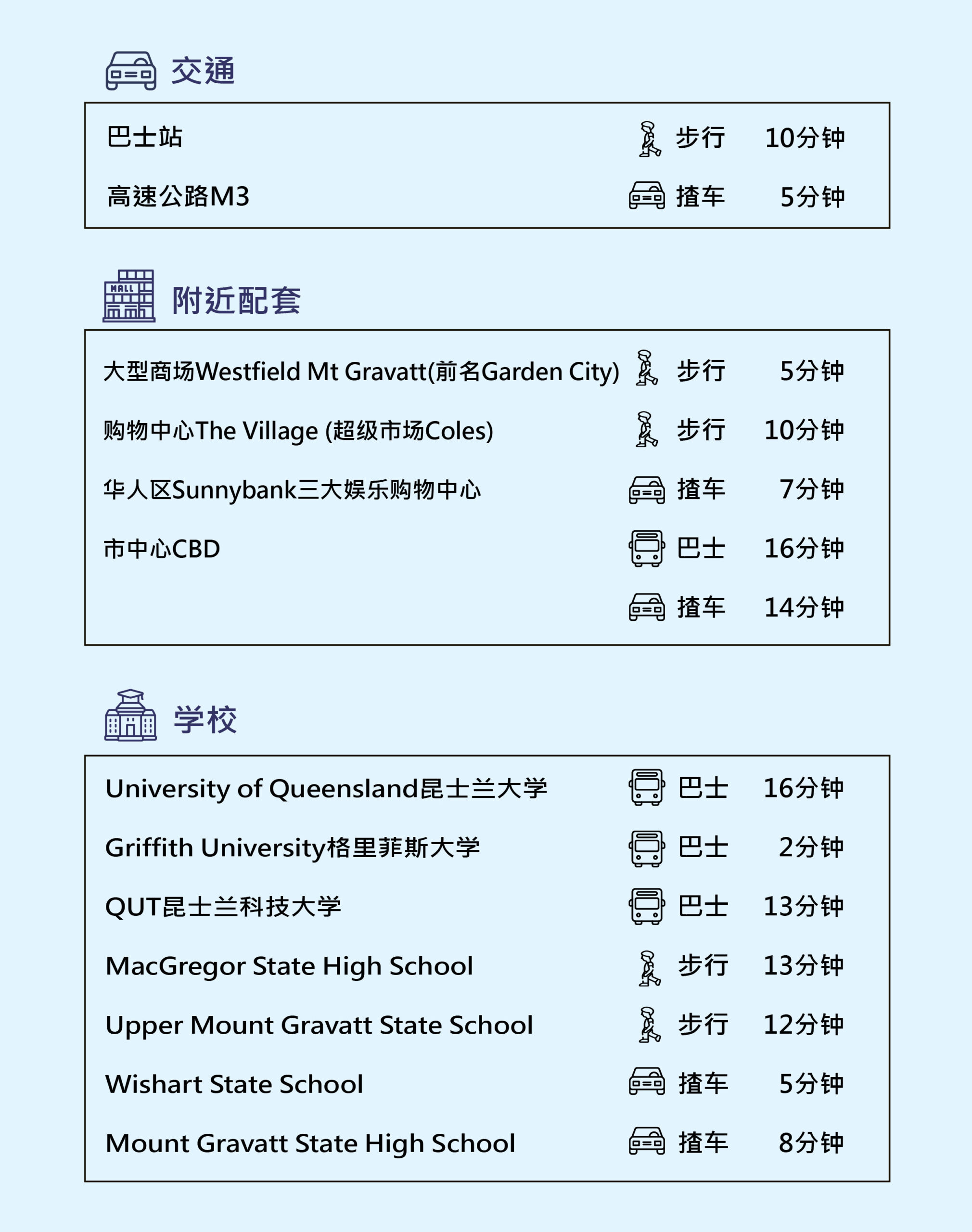 網站樓盤資料_Rise Living sc