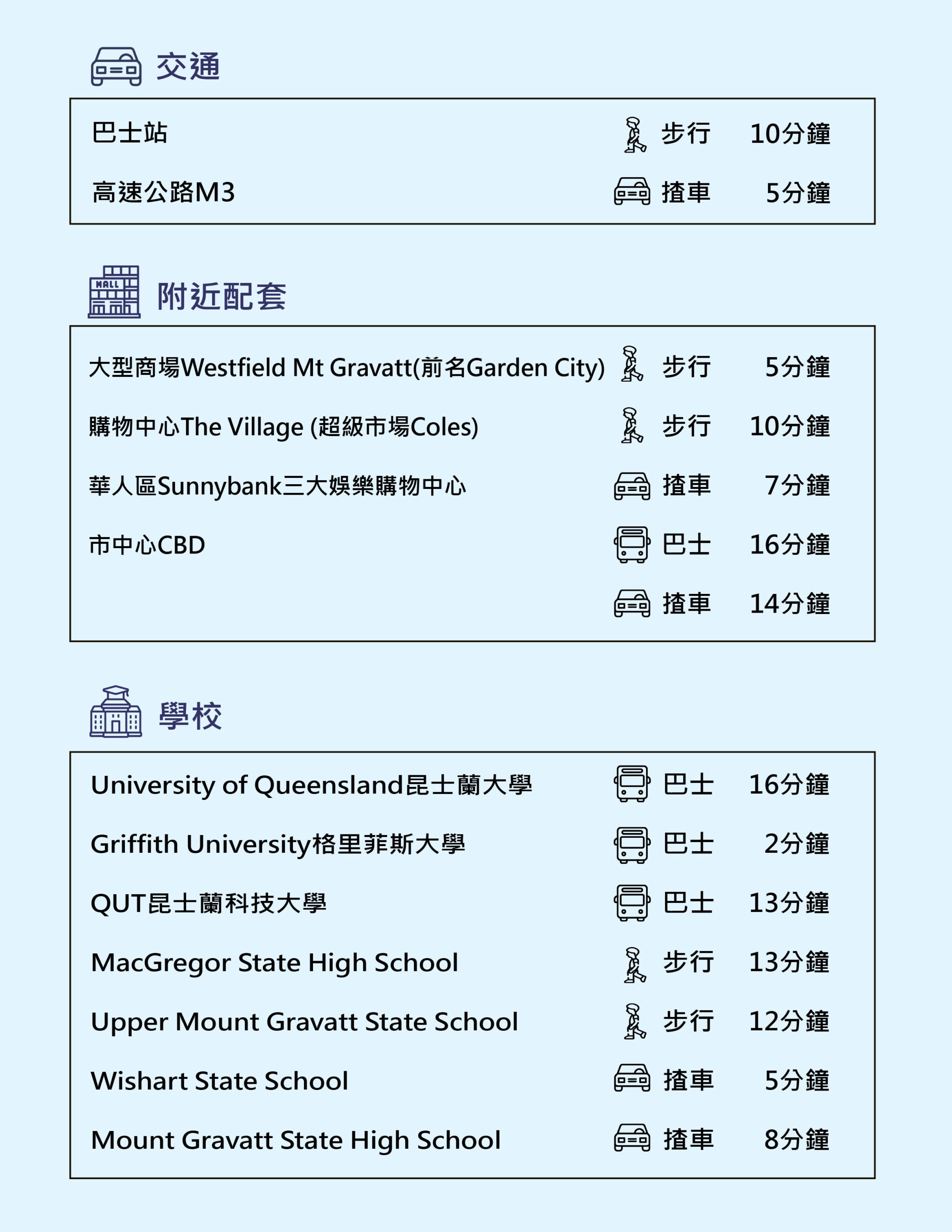 網站樓盤資料_Rise Living tc