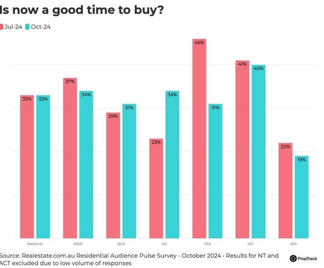 Is-now-a-good-time-to-buy