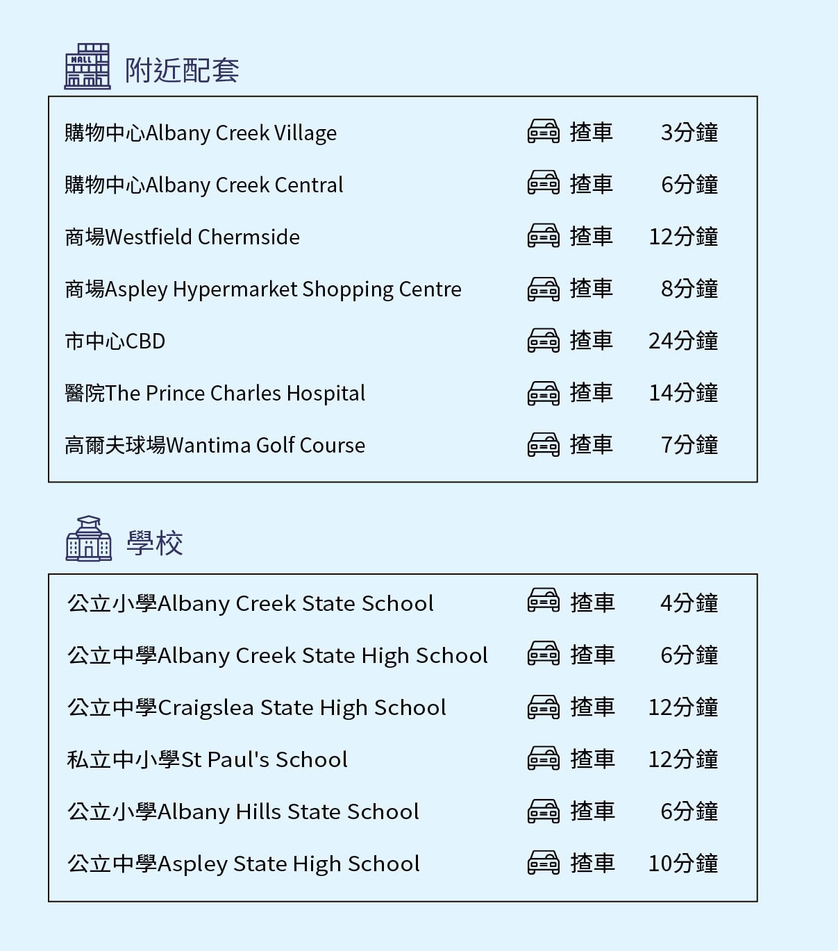 網站樓盤資料