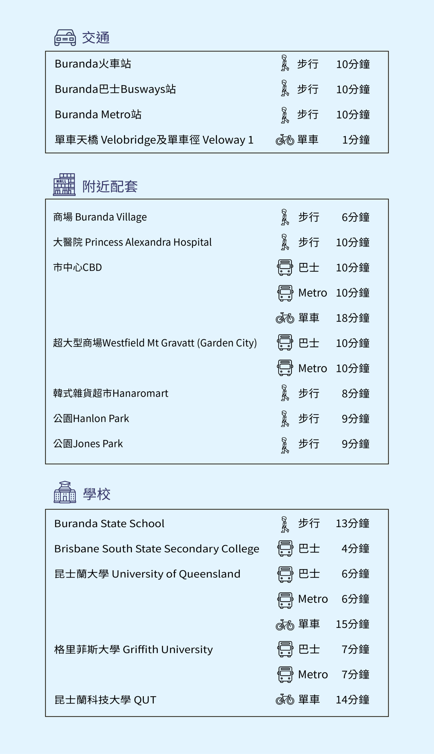 網站樓盤資料-06