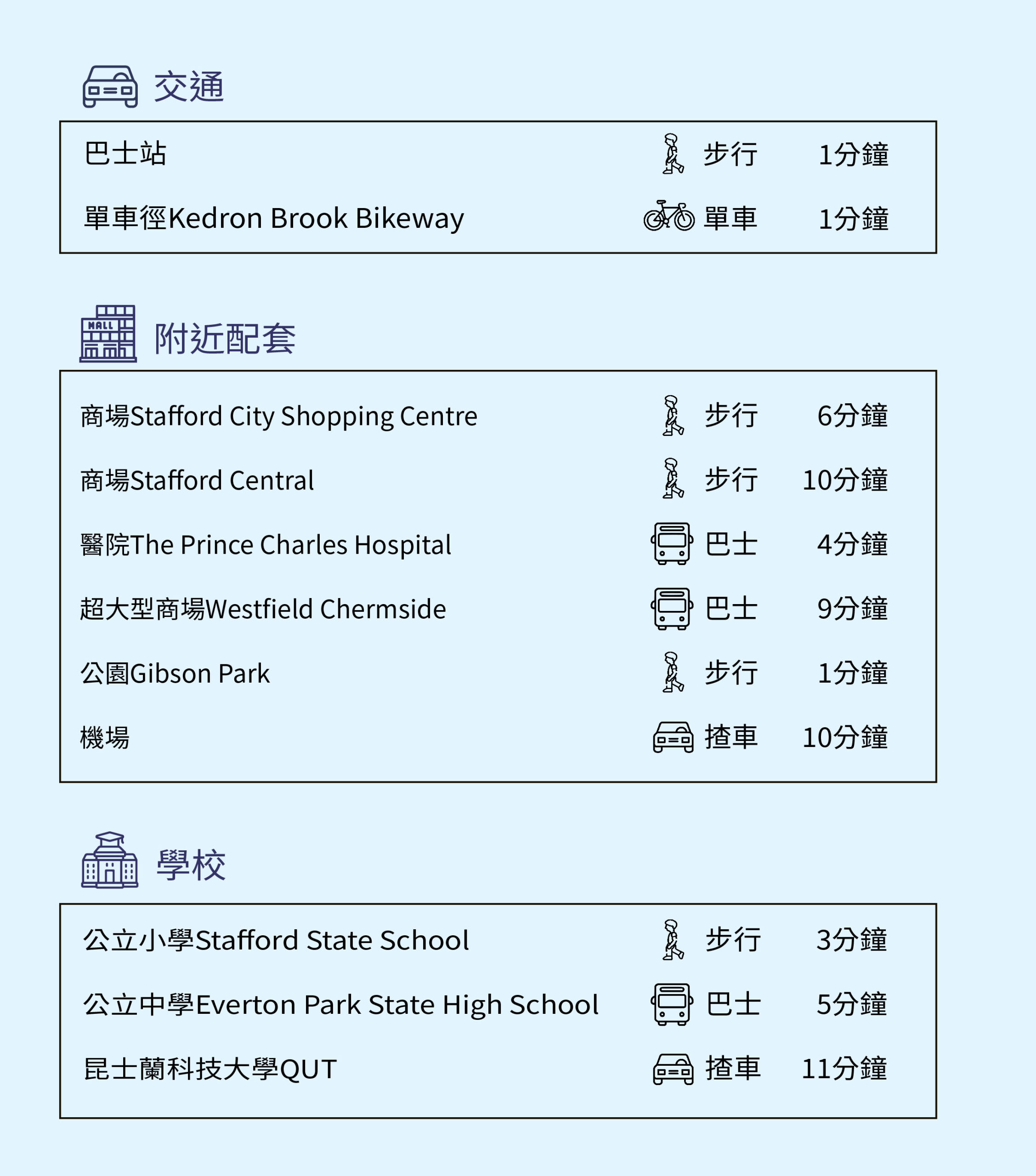 網站樓盤資料_Jardinia