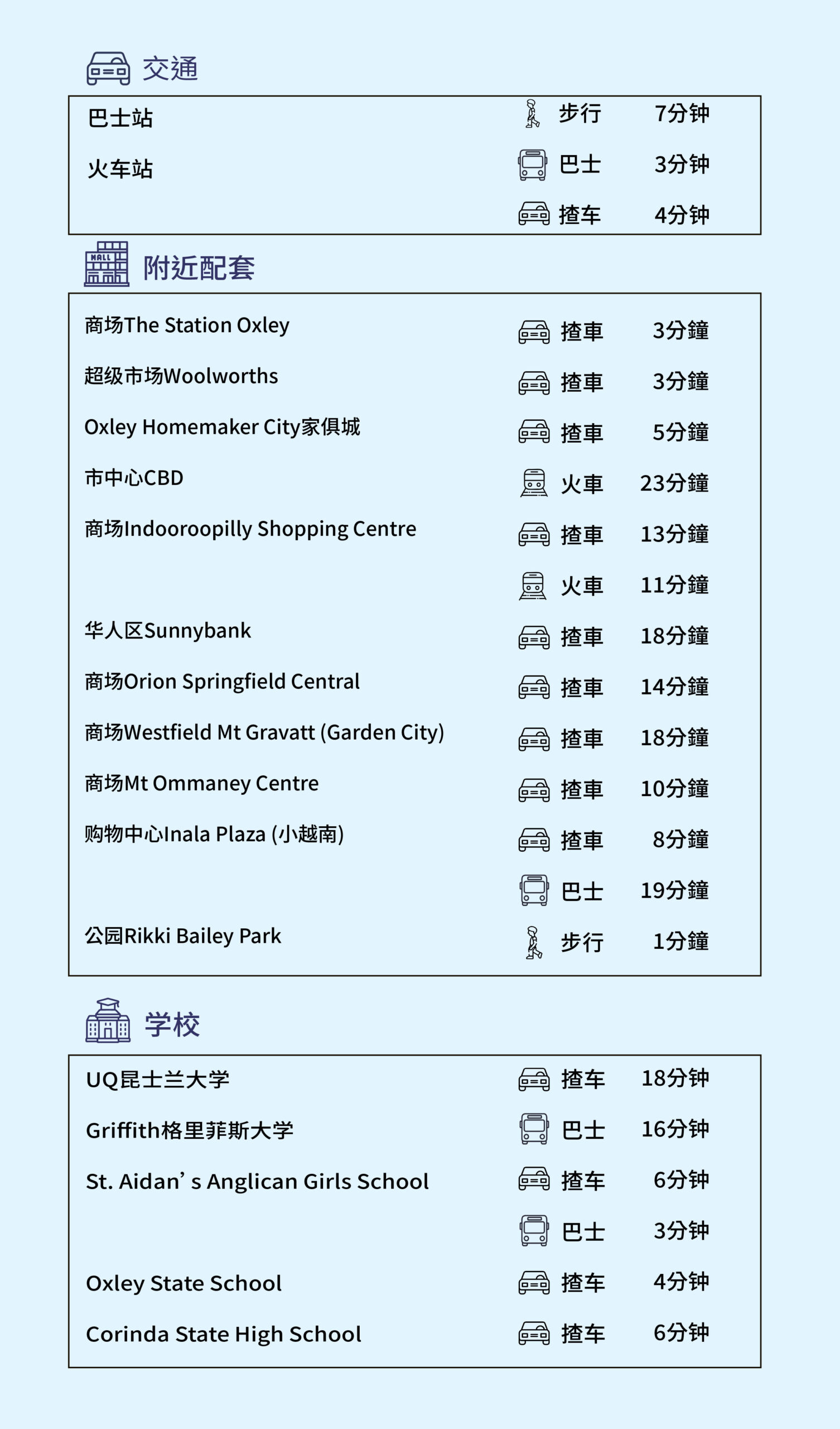 網站樓盤資料_sc_sc