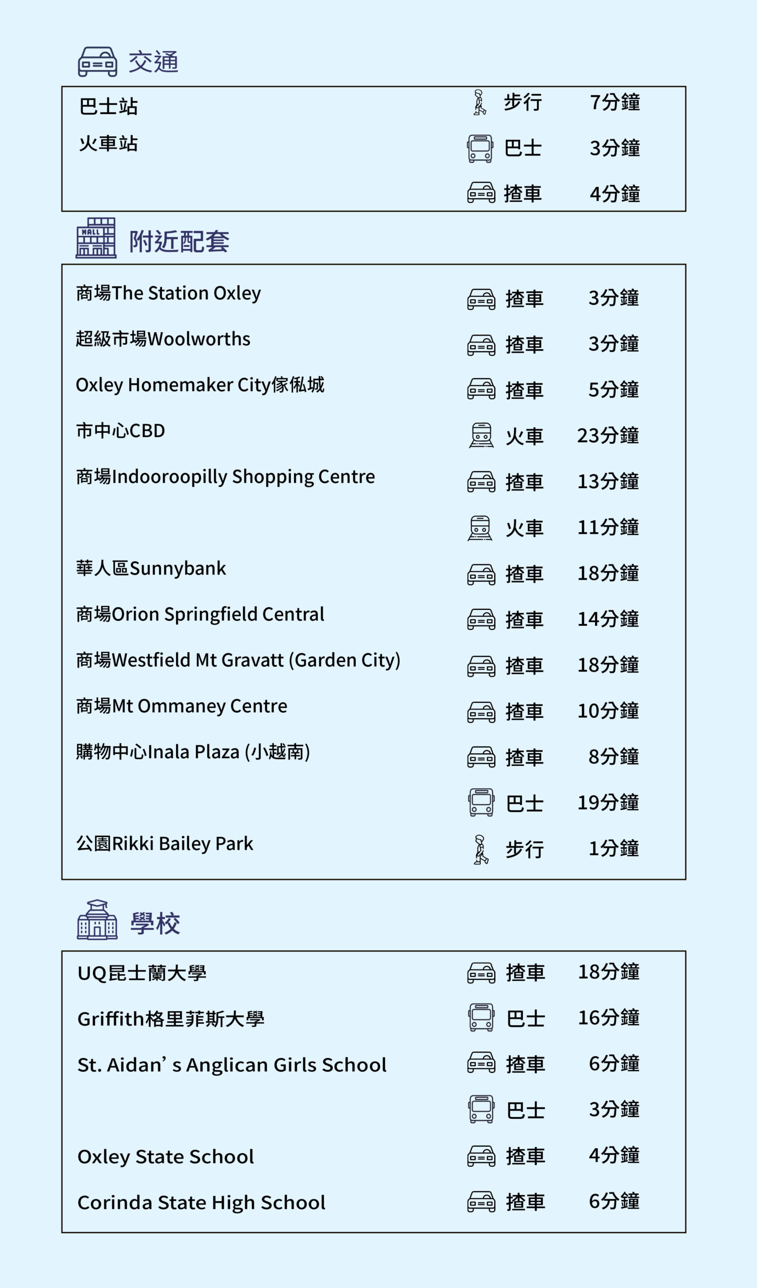 網站樓盤資料_tc