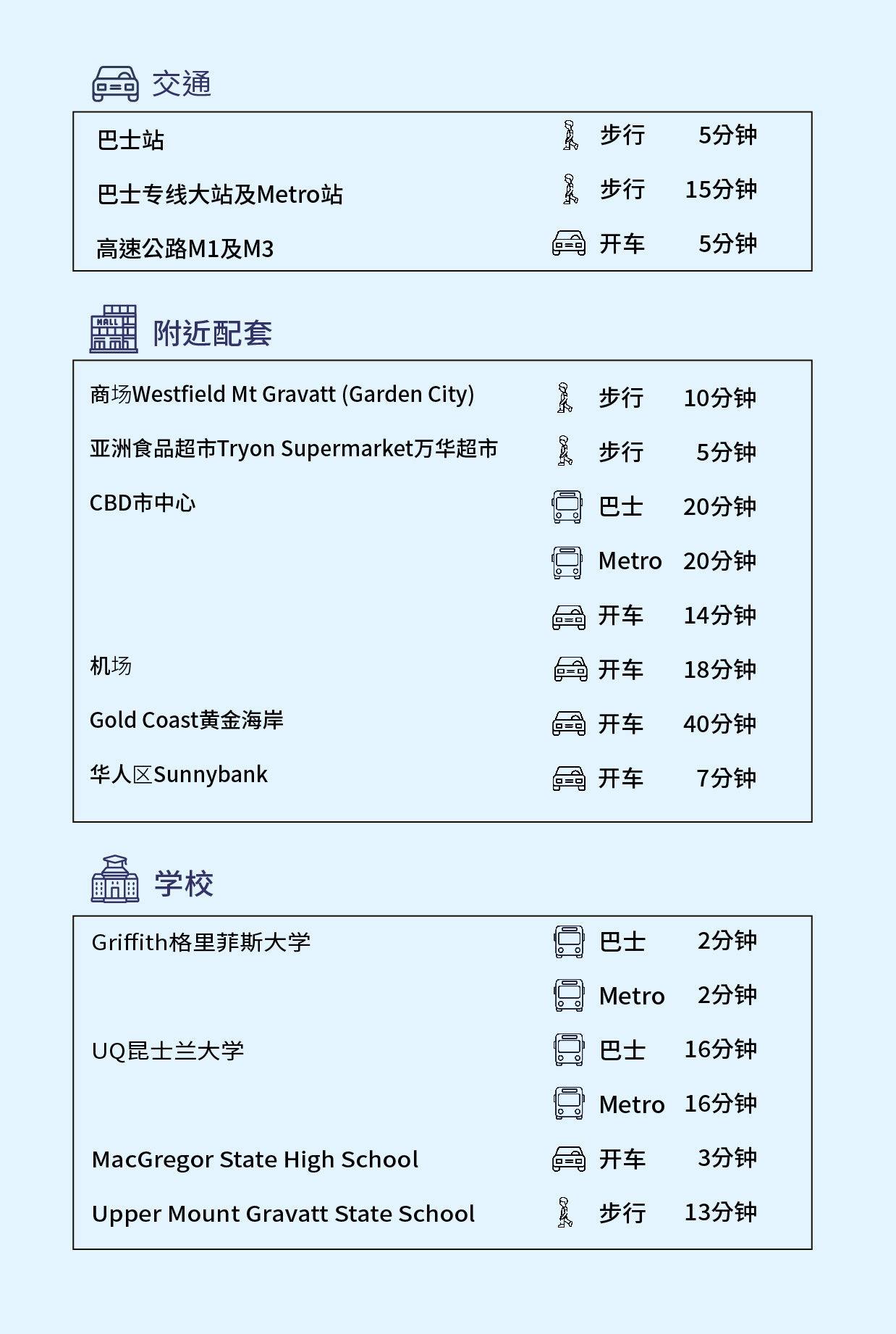 網站樓盤資料_Collective sc