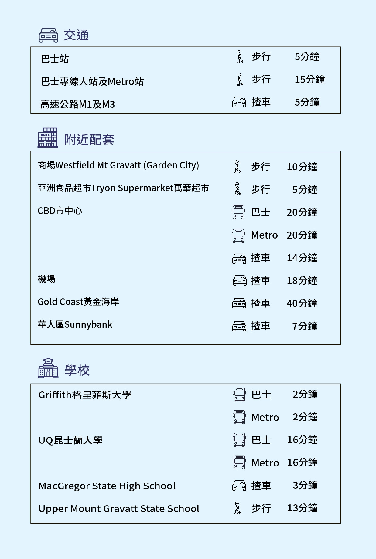 網站樓盤資料_Collective tc