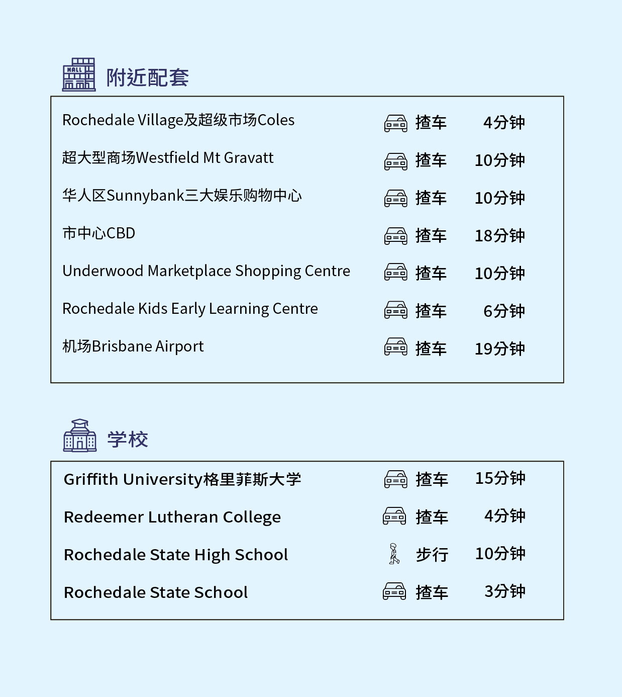 網站樓盤資料_Viva sc