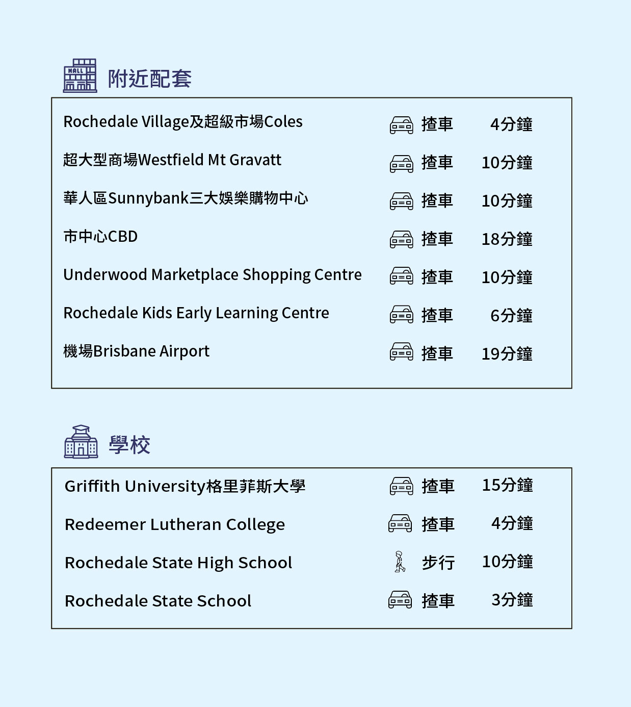 網站樓盤資料_Viva tc