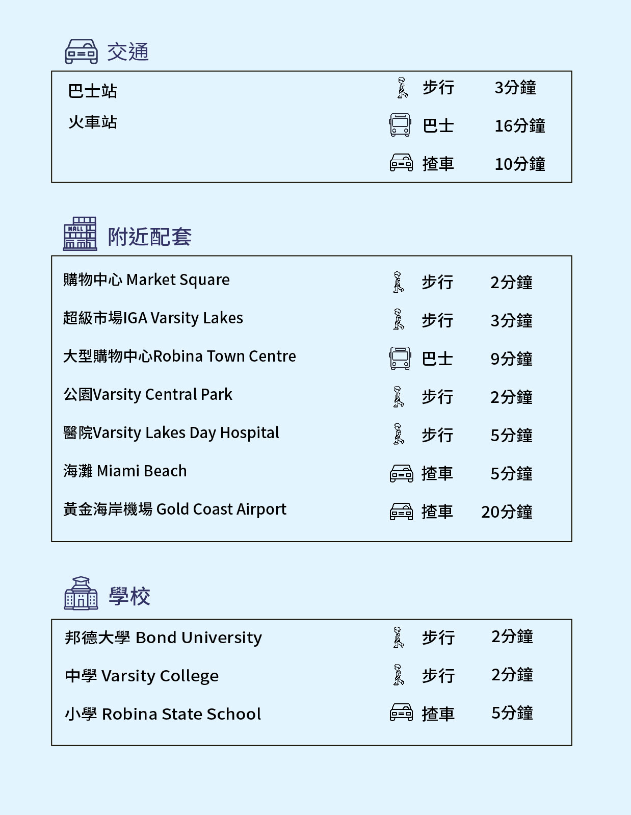 網站樓盤資料_資料tc