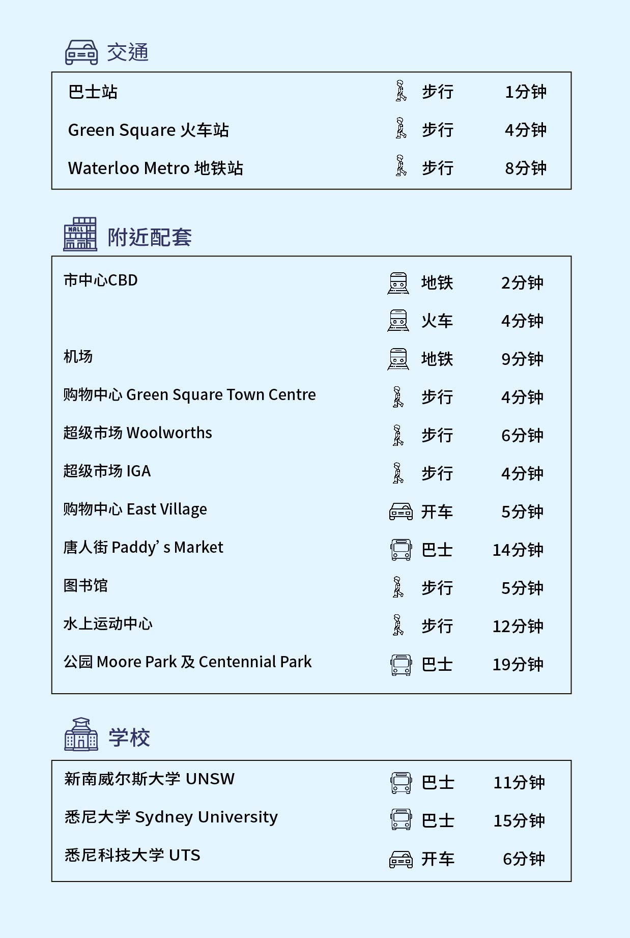 網站樓盤資料_資料sc