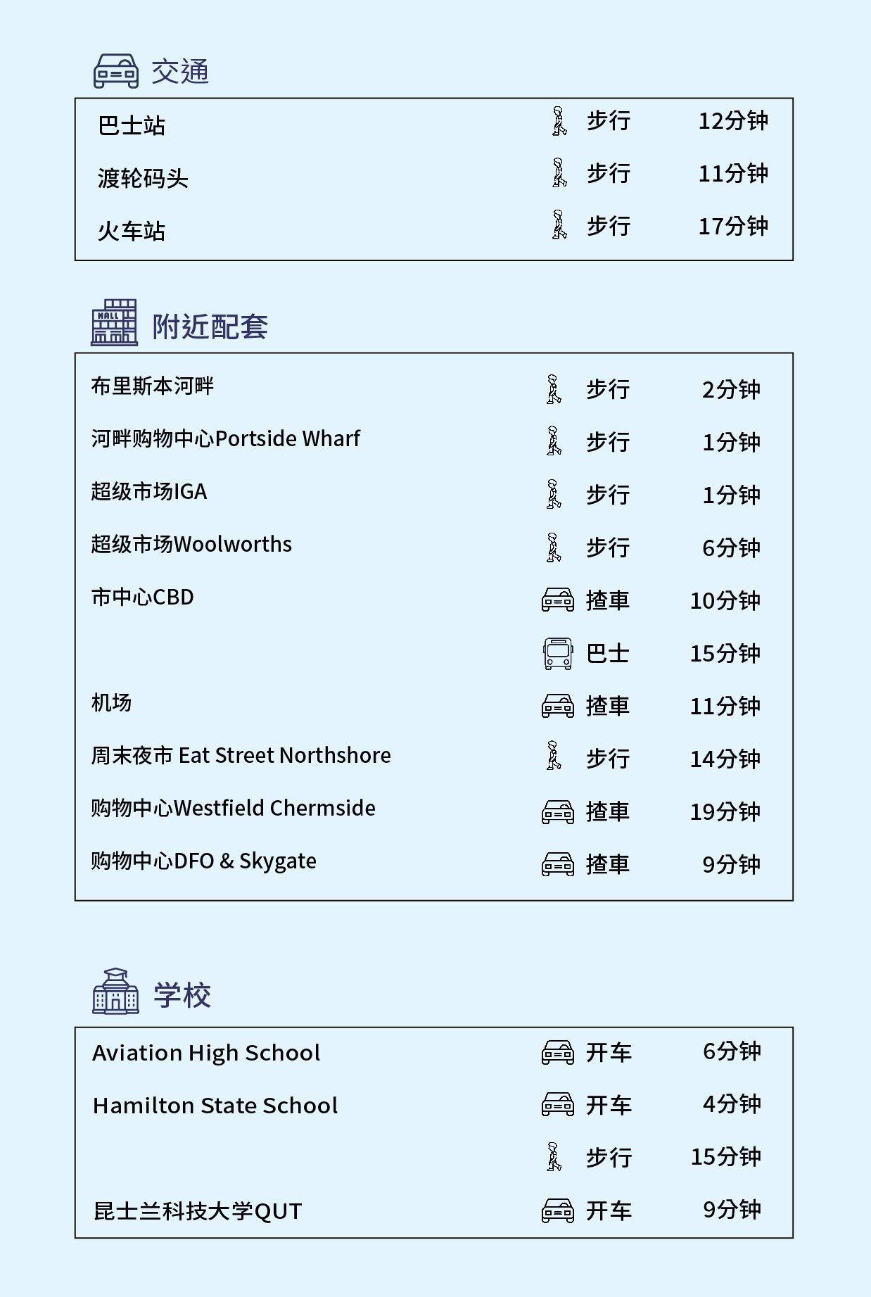 網站樓盤資料_資料sc