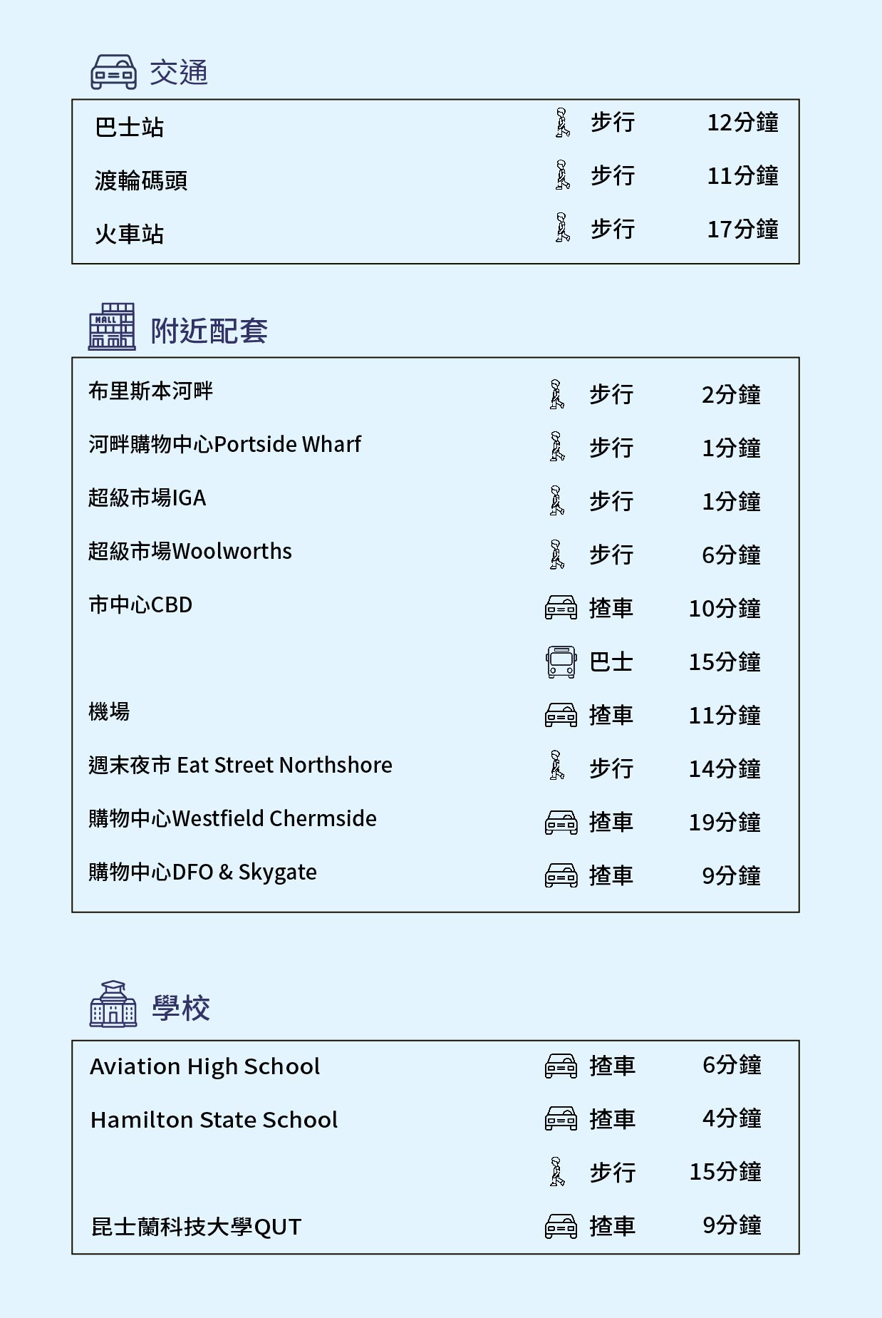 網站樓盤資料_資料tc