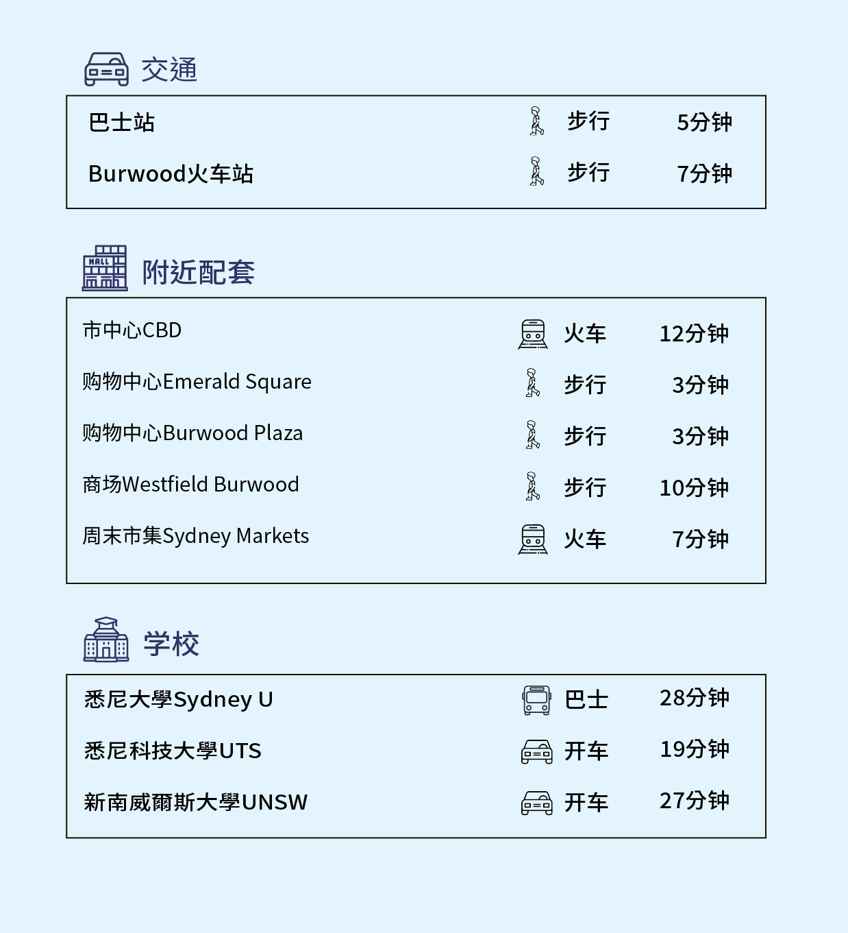 網站樓盤資料_資料sc