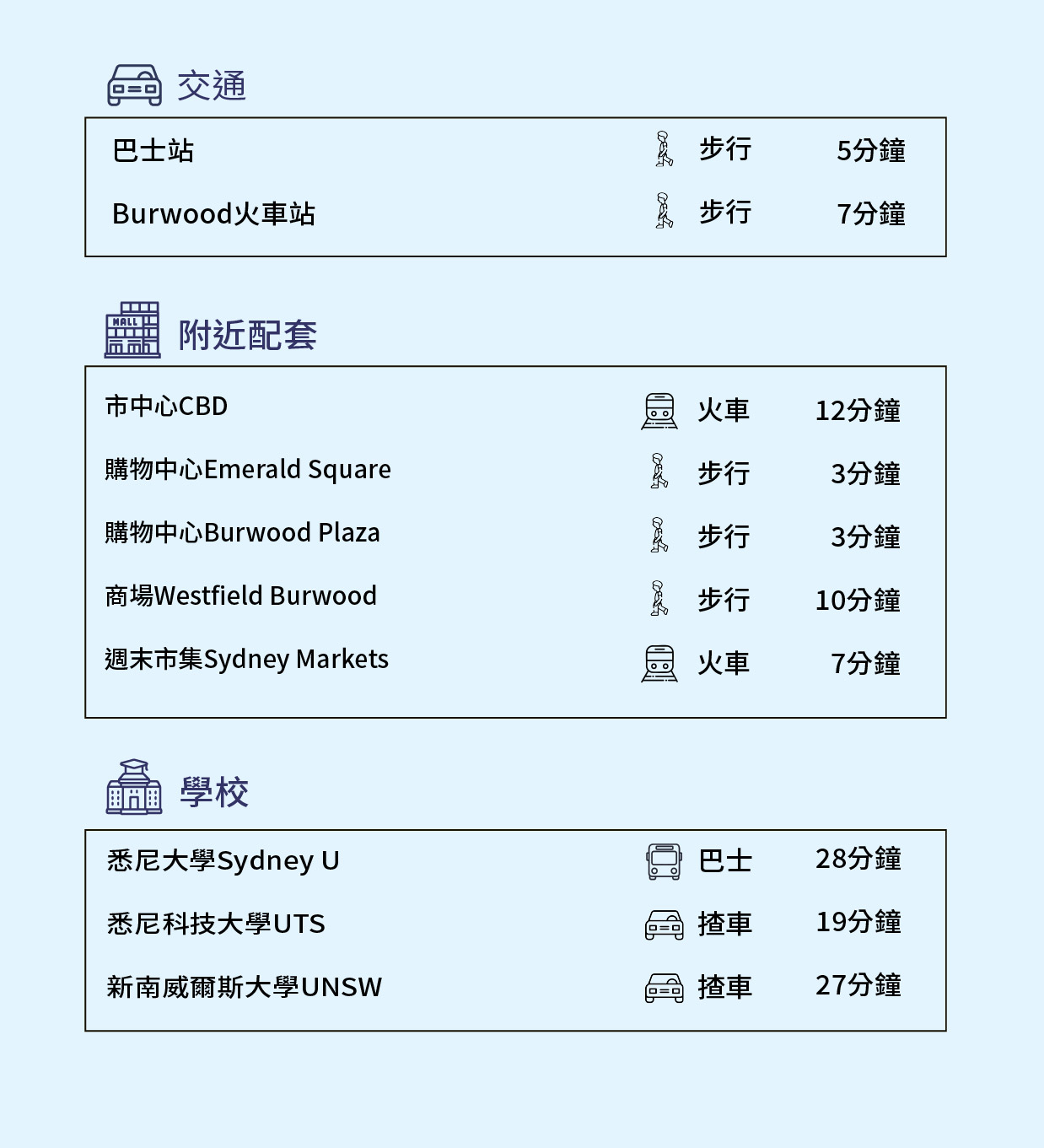 網站樓盤資料_資料tc