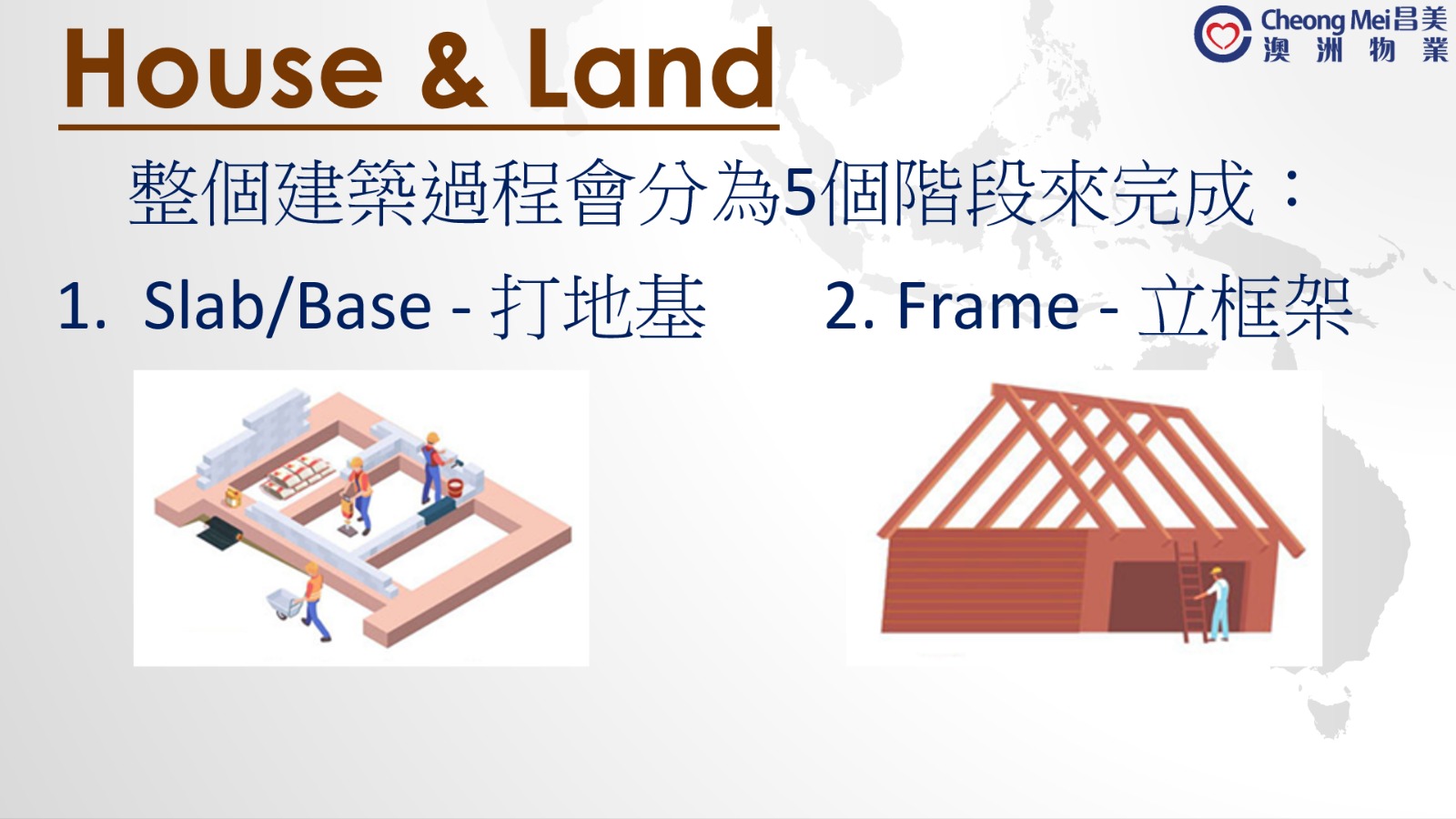 House Building - Step 1 and 2