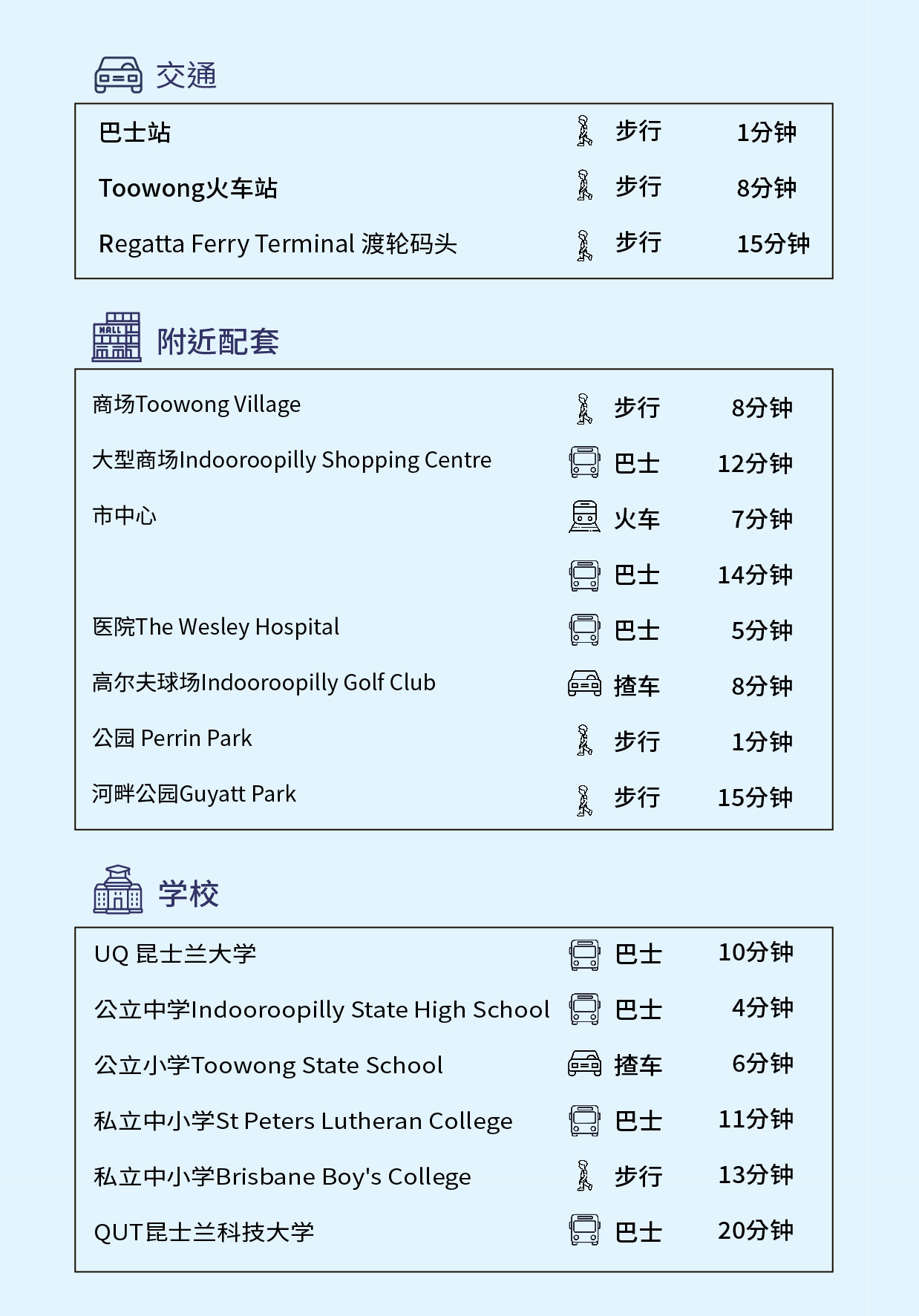 網站樓盤資料_資料sc