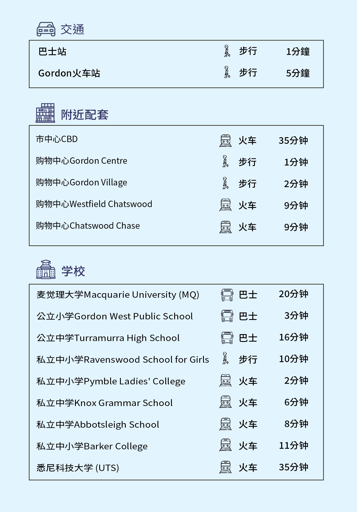 網站樓盤資料_資料sc