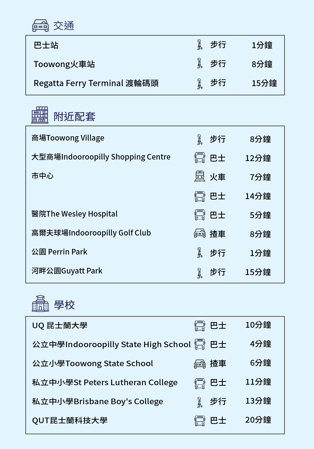 網站樓盤資料_資料tc