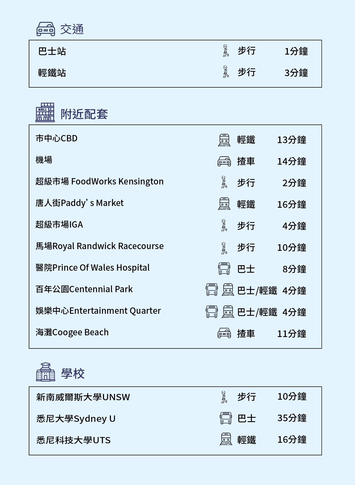 網站樓盤資料_資料tc