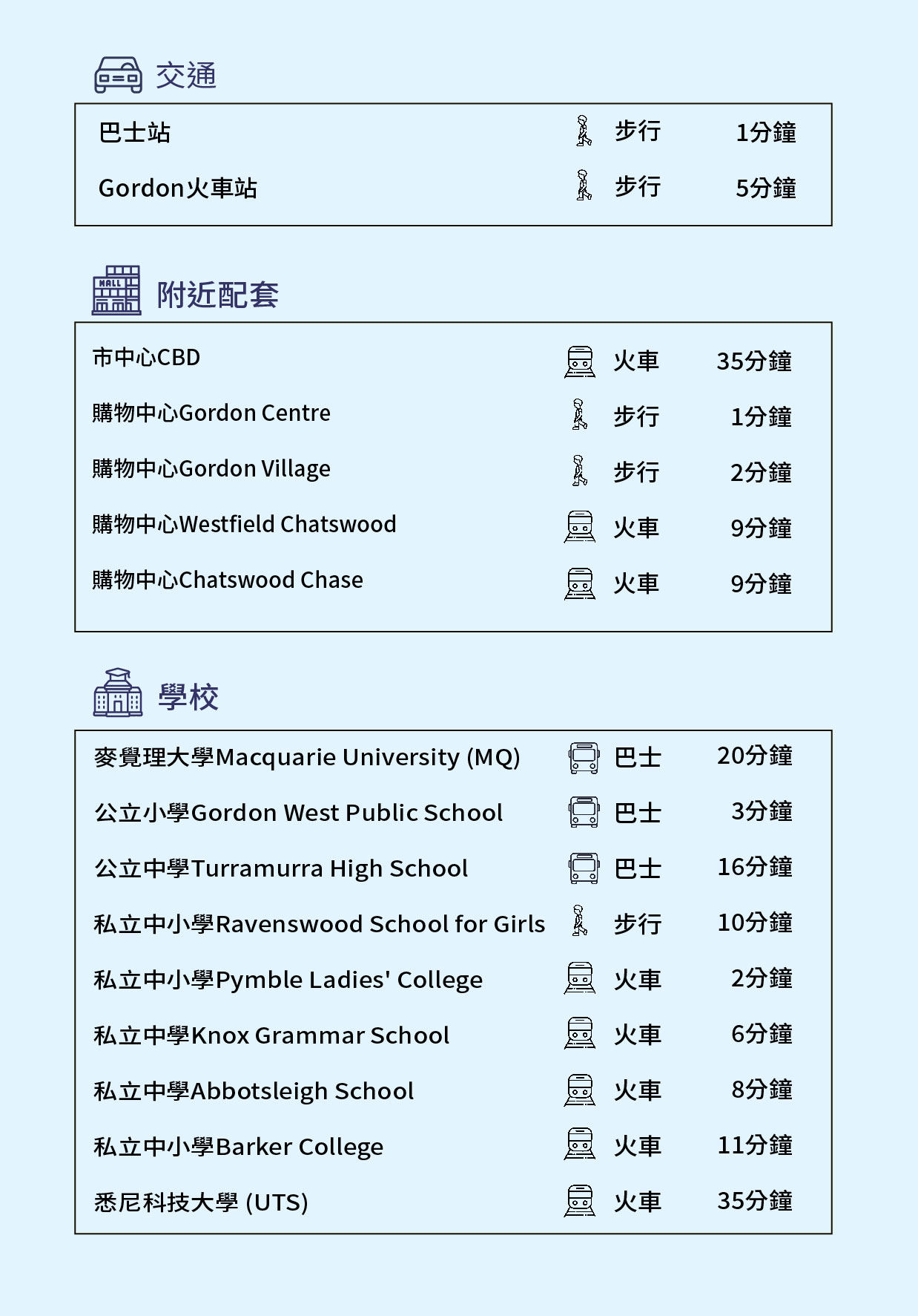 網站樓盤資料_資料tc
