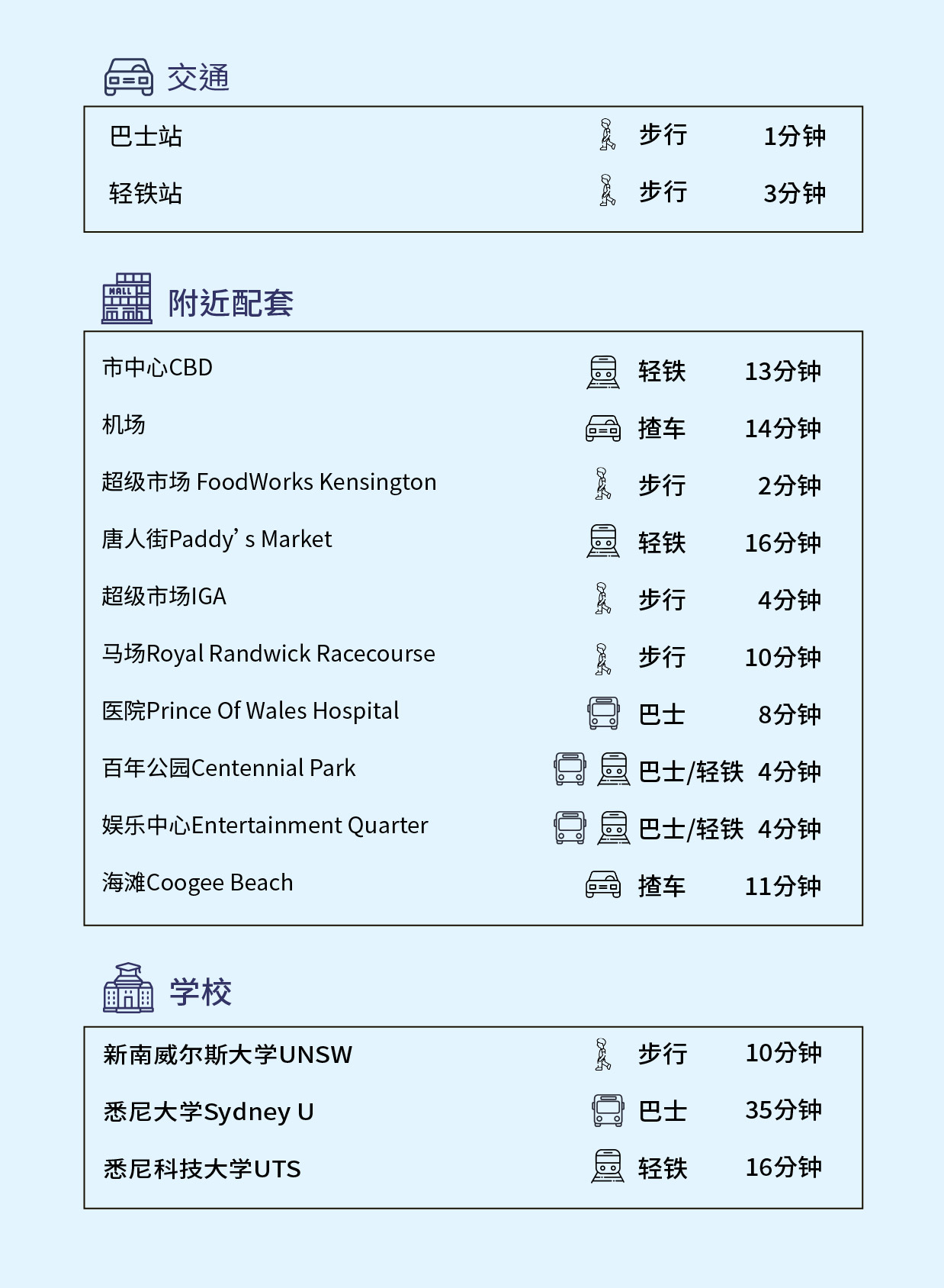 網站樓盤資料sc