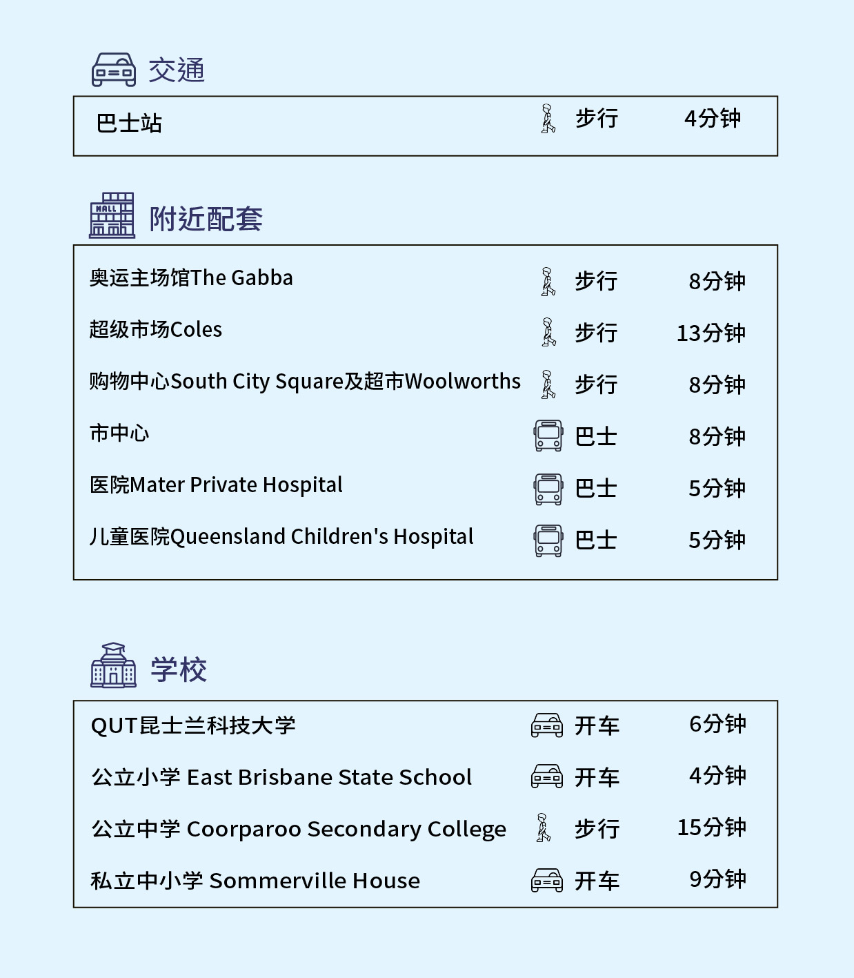 網站樓盤資料_資料_sc