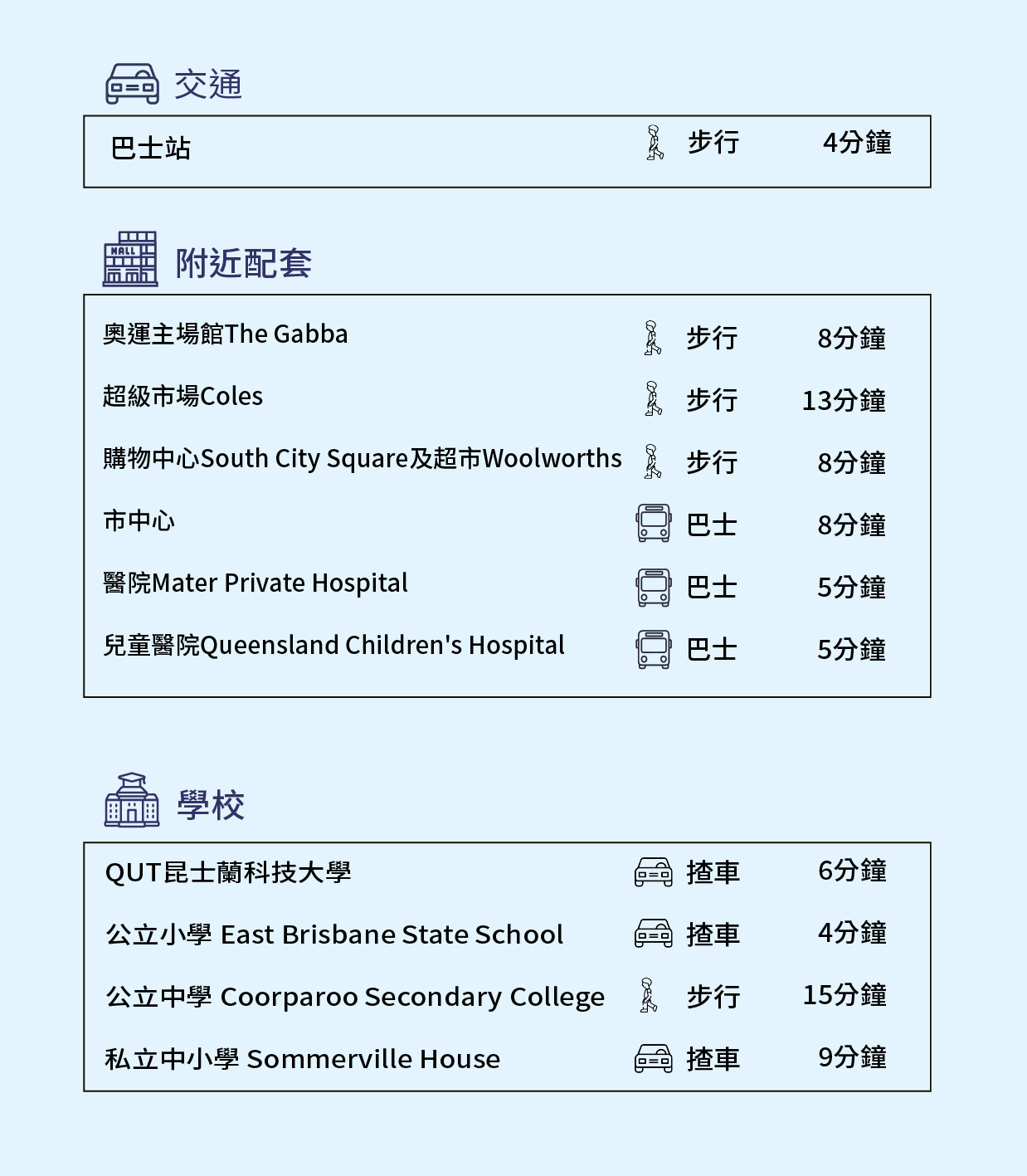 網站樓盤資料_資料eng_資料tc