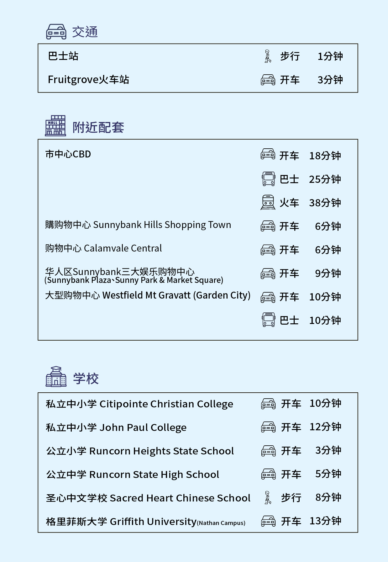 網站樓盤資料_資料sc