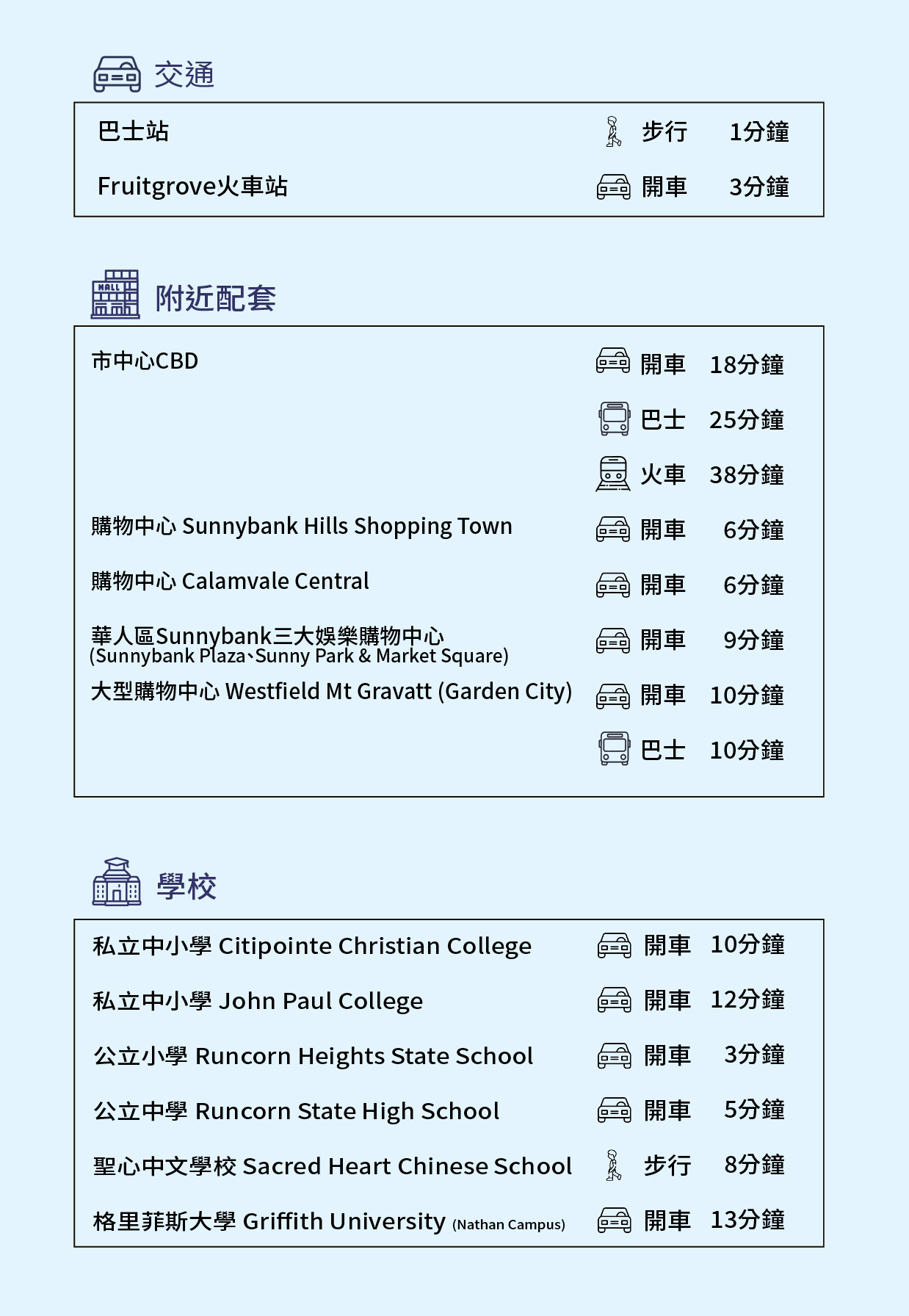 網站樓盤資料_資料tc